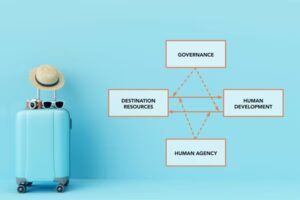 Article thumbnail: EMPOWERING RESIDENTS THROUGH TOURISM