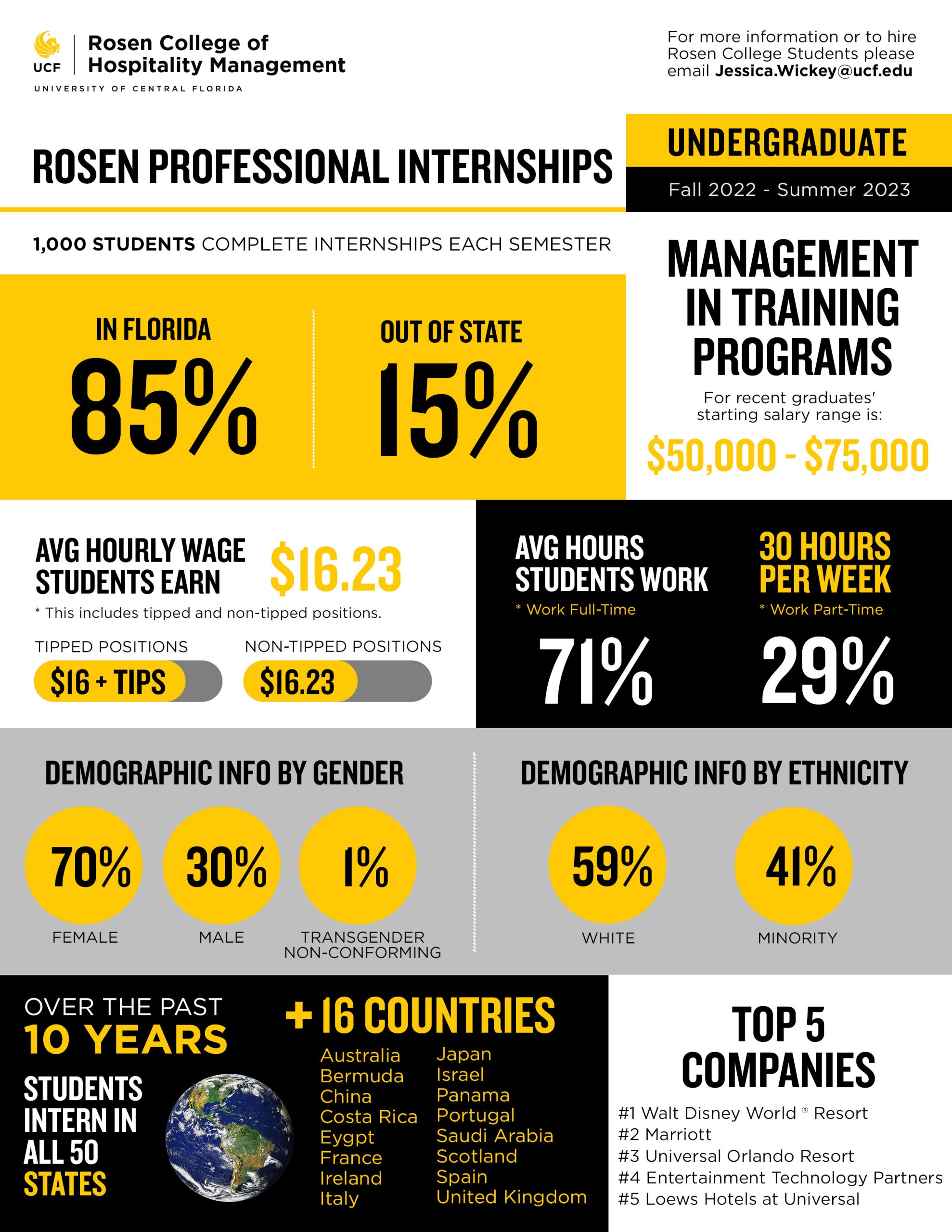 Internships – Rosen College of Hospitality Management